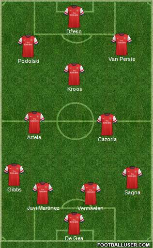Arsenal Formation 2012
