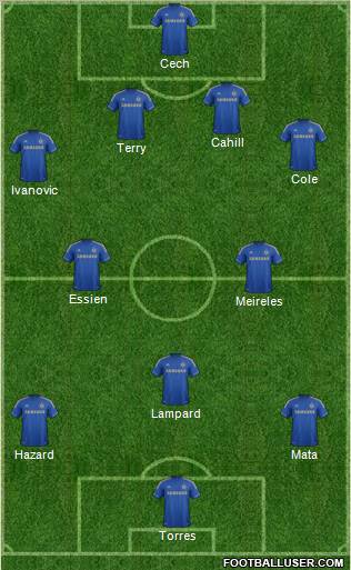 Chelsea Formation 2012