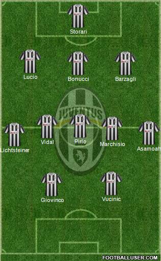 Juventus Formation 2012