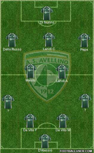 Avellino Formation 2012