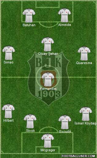 Besiktas JK Formation 2012