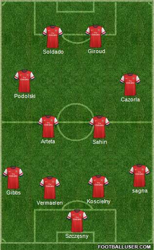 Arsenal Formation 2012