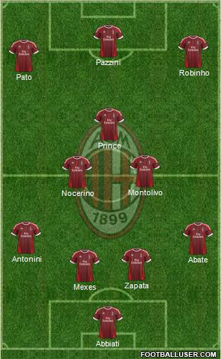 A.C. Milan Formation 2012
