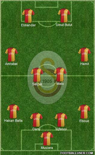 Galatasaray SK Formation 2012