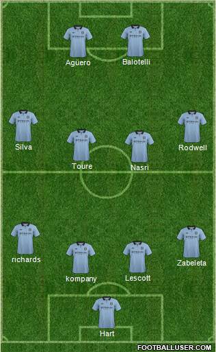 Manchester City Formation 2012