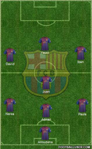 F.C. Barcelona Formation 2012