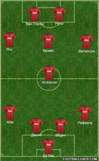 Manchester United Formation 2012