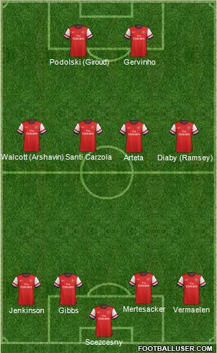 Arsenal Formation 2012