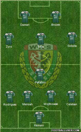 WKS Slask Wroclaw Formation 2012
