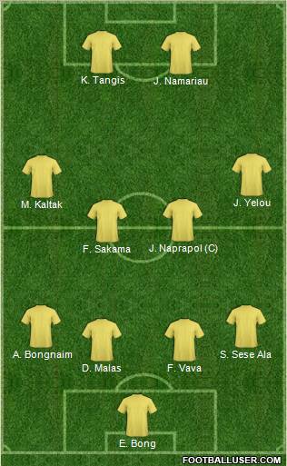 Dream Team Formation 2012