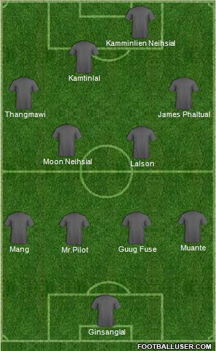 Fifa Team Formation 2012