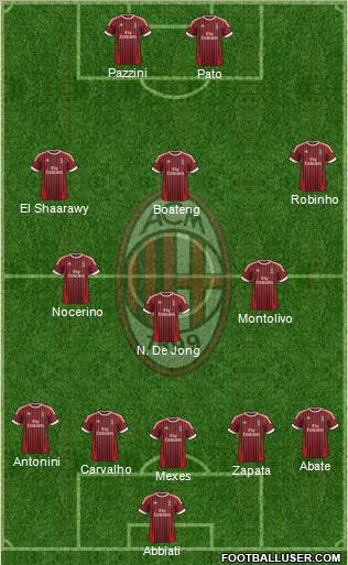 A.C. Milan Formation 2012