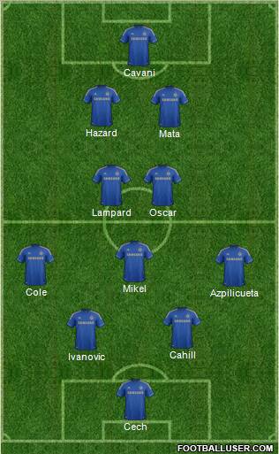 Chelsea Formation 2012