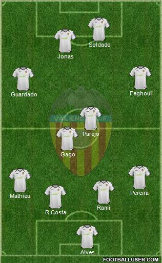 Valencia C.F., S.A.D. Formation 2012