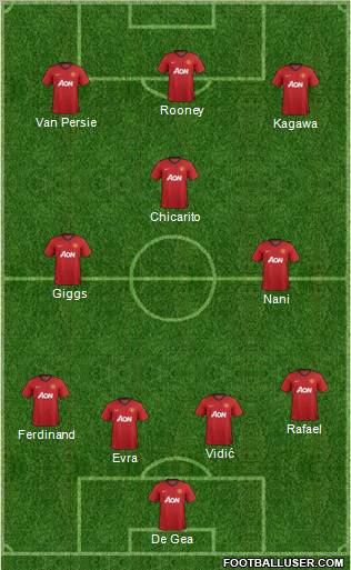 Manchester United Formation 2012