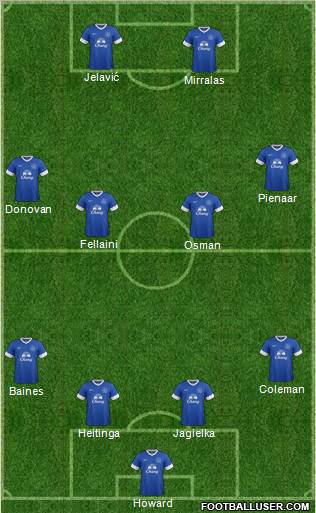 Everton Formation 2012
