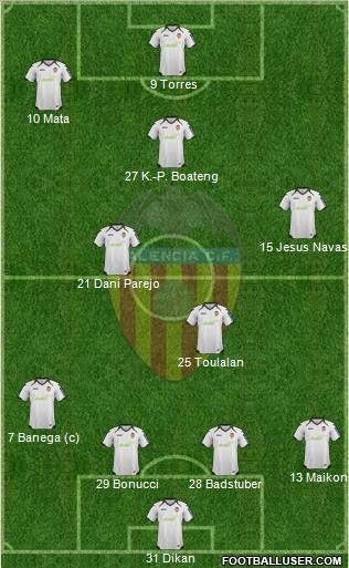 Valencia C.F., S.A.D. Formation 2012
