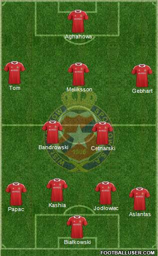 Wisla Krakow Formation 2012