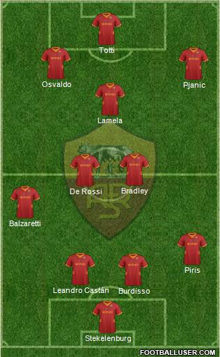 AS Roma Formation 2012