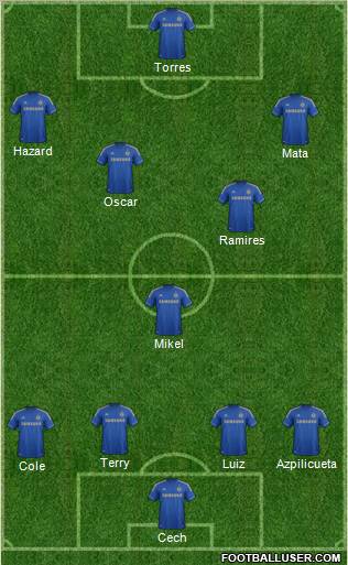 Chelsea Formation 2012