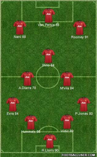 Manchester United Formation 2012