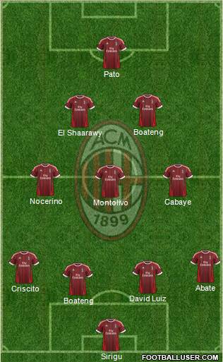 A.C. Milan Formation 2012