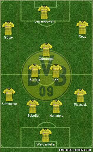 Borussia Dortmund Formation 2012