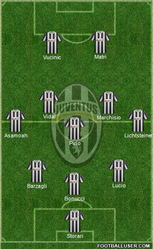 Juventus Formation 2012