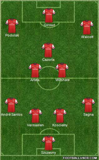 Arsenal Formation 2012