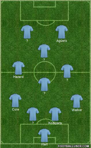 Fifa Team Formation 2012