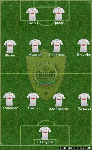 Anzhi Makhachkala Formation 2012