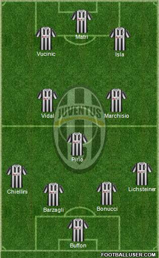 Juventus Formation 2012