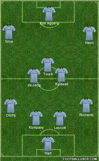 Manchester City Formation 2012