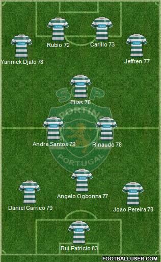 Sporting Clube de Portugal - SAD Formation 2012