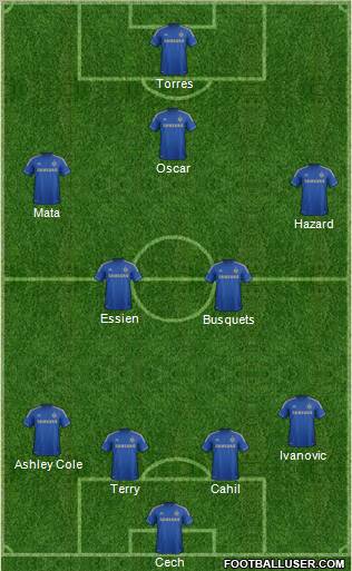 Chelsea Formation 2012