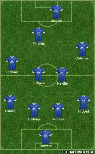 Everton Formation 2012