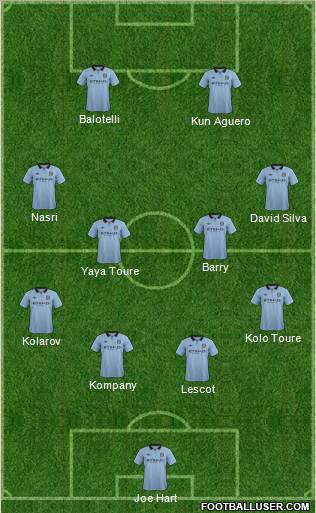 Manchester City Formation 2012