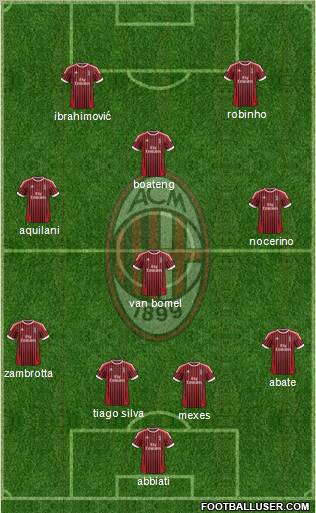 A.C. Milan Formation 2012