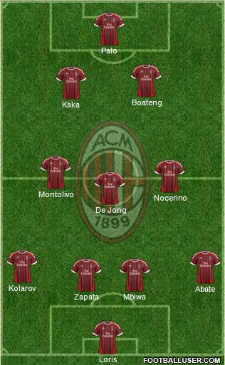 A.C. Milan Formation 2012