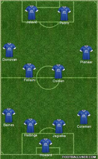 Everton Formation 2012