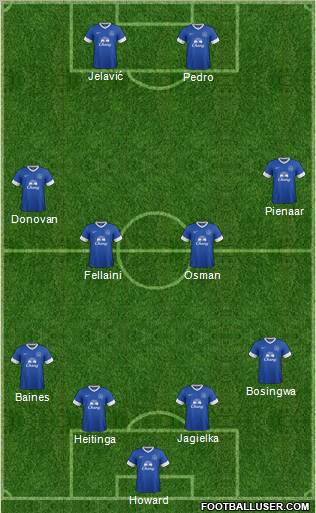 Everton Formation 2012