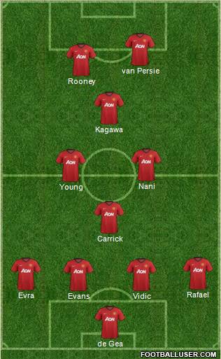 Manchester United Formation 2012