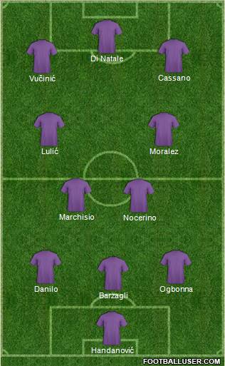 Dream Team Formation 2012