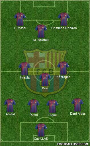 F.C. Barcelona Formation 2012