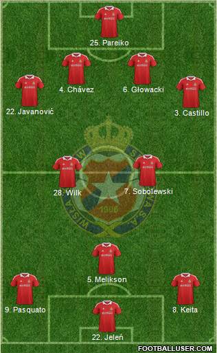 Wisla Krakow Formation 2012