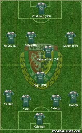 WKS Slask Wroclaw Formation 2012