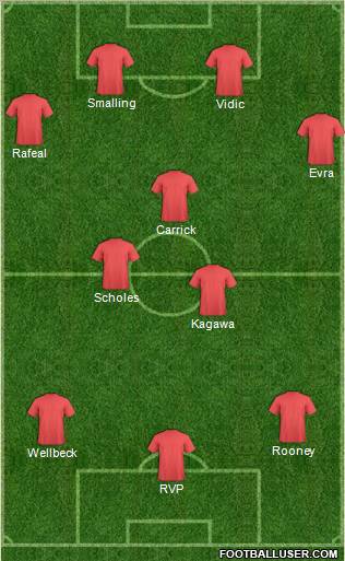 Football Manager Team Formation 2012