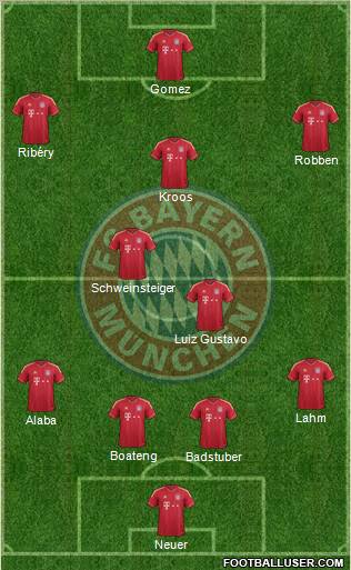FC Bayern München Formation 2012