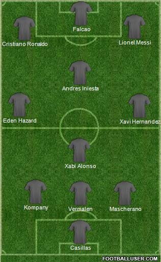Dream Team Formation 2012