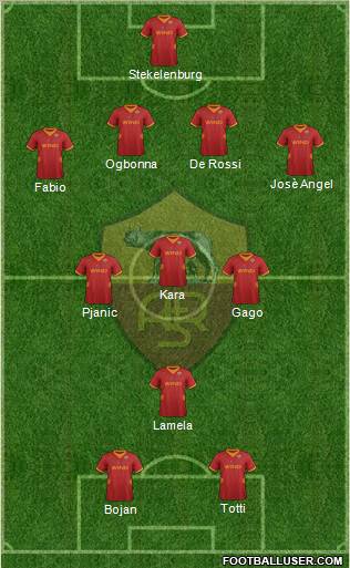 AS Roma Formation 2012